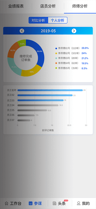 手机维修定制系统-财务管理